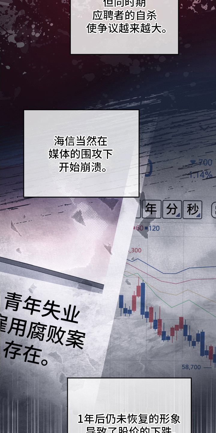 记忆的尽头 - 企业危机 - 第14页
